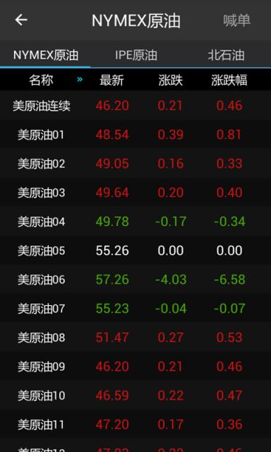 原油行情宝  v3.0.1图3