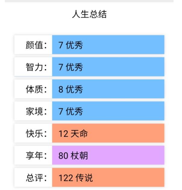 人生重开模拟器修改版  v1.0.0图1
