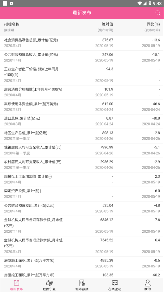 数据宁夏  v1.5.2图1