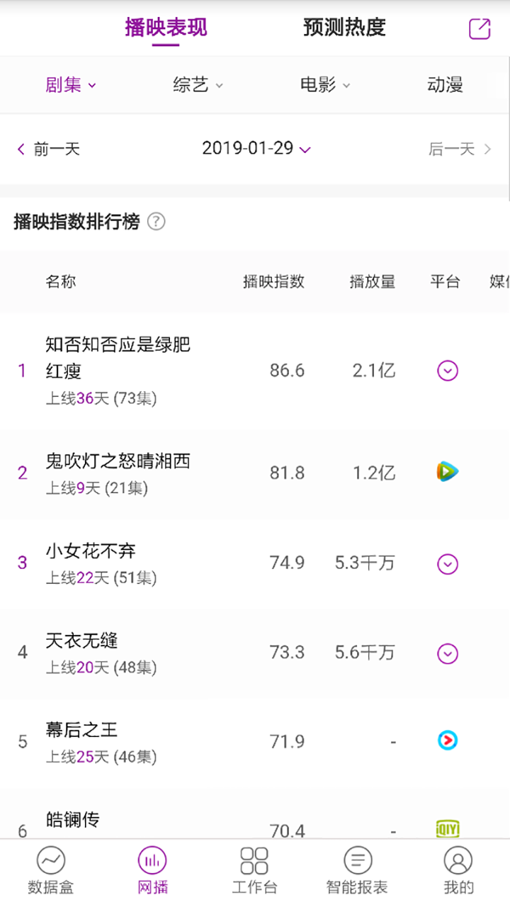艺恩数据  v2.3.0图3