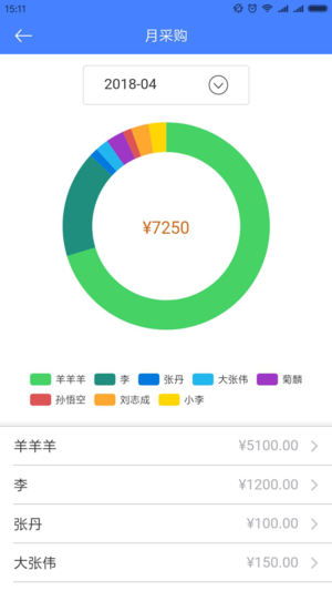 小掌龟