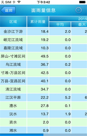 长江水文24实时水位