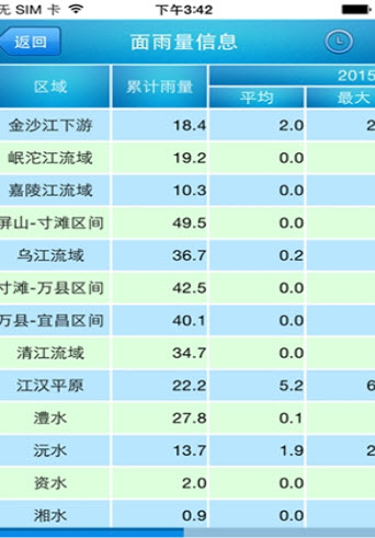 长江水文网查询  v3.7.7图2