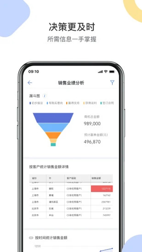 销售易CRM  v2218.23.0702图3