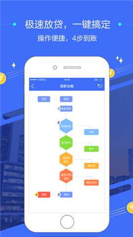 百融快贷  v1.0图1