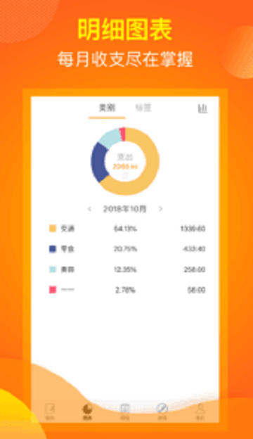 麻辣贷app