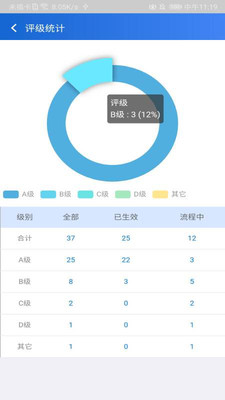 交投商贸CRM  v1.0.10图3