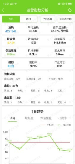 掌上环卫下载安装官网手机版  v2.0.0图1